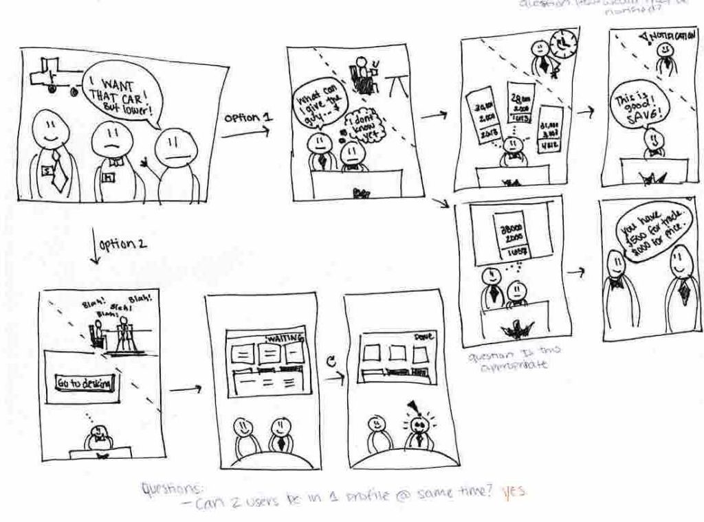 Storyboard-Negotiation